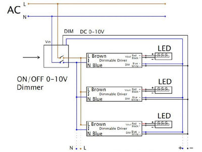 LCB dimmer LED 1-10V 800W con telecomando, IP20 per interni, 220-240V, certificato CE RoHS