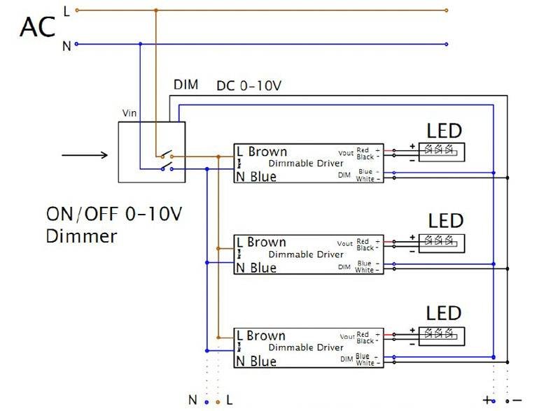Dimmer LCB 1-10V 800W con telecomando per pannelli LED, IP20, 220-240V AC
