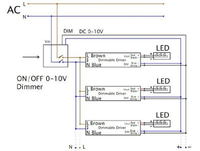 Dimmer LCB 1-10V 800W con telecomando per pannelli LED, IP20, 220-240V AC