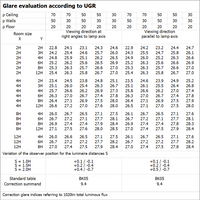 Ledvance LED Downlight Slim Square 12W 4000K 1020 lumens Recessed Ceiling White IP20 155mm