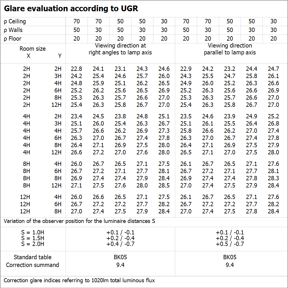 Ledvance LED Downlight Slim Square 12W 4000K 1020 lumens Recessed Ceiling White IP20 155mm