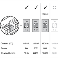 Faretto a LED da incasso resistente al fuoco Ledvance 8W 3000K dimmerabile IP65 Nero 90CRI fascio 36°