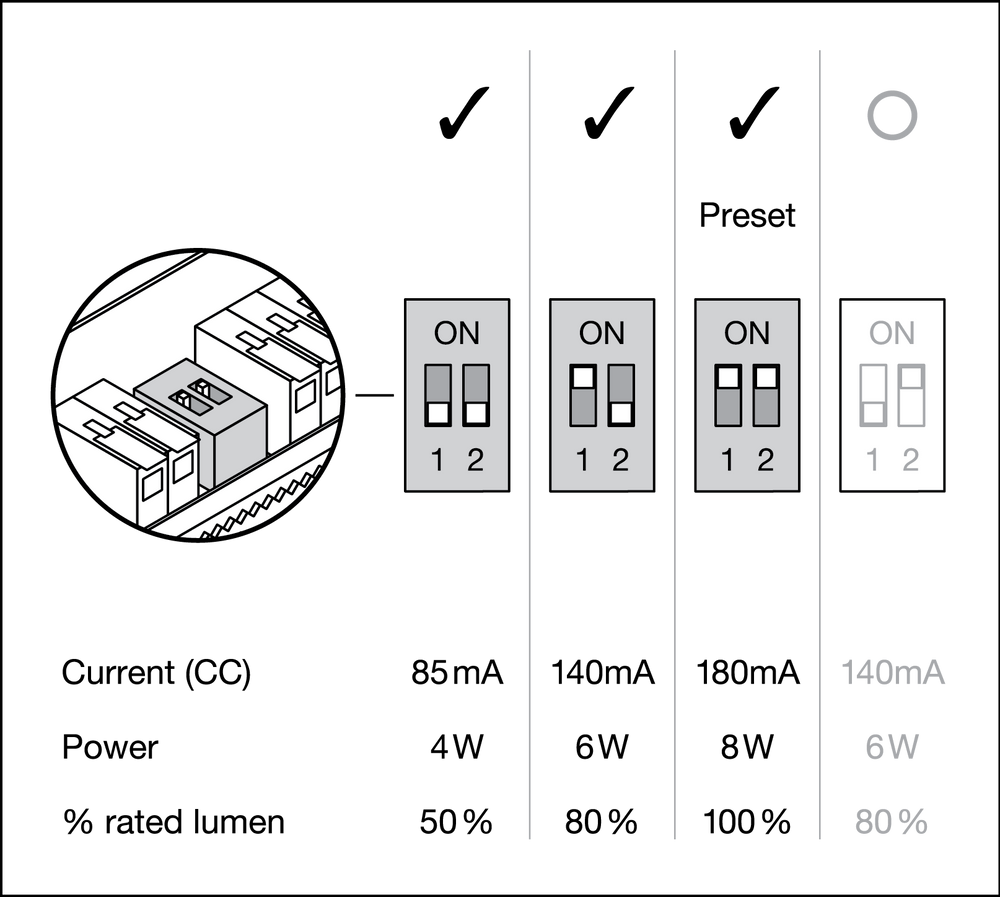 Faretto a LED da incasso resistente al fuoco Ledvance 8W 3000K dimmerabile IP65 Nero 90CRI fascio 36°
