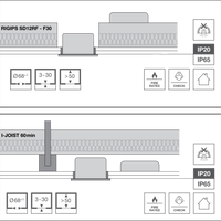 Faretto a LED da incasso resistente al fuoco Ledvance 8W 3000K dimmerabile IP65 Nero 90CRI fascio 36°