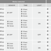 Faretto LED 17W 2200 lumen 3000K IP65 Nero con sensore di movimento e luce