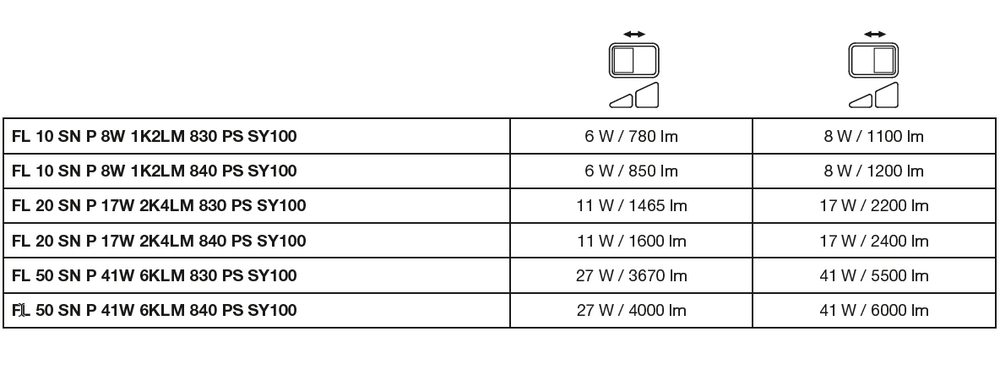 Faretto LED 17W 2200 lumen 3000K IP65 Nero con sensore di movimento e luce