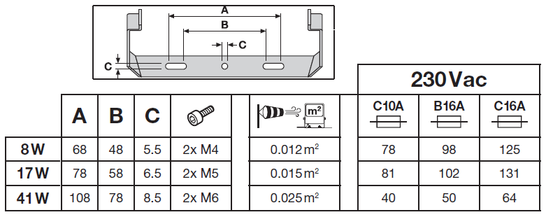 Faretto LED Alluminio Nero 8W 1200 lumen 4000K IP66 fascio simmetrico