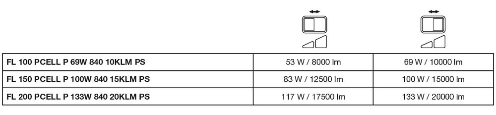 LED lamp 10.5W 3000K 1521 lumens 220-240V IP20 IK10 flicker-free Aluminium Mat Gold with driver