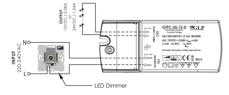 adattatore di alimentazione a LED dimmerabile 12V 25W 2.08A adatto per illuminazione a LED 12V