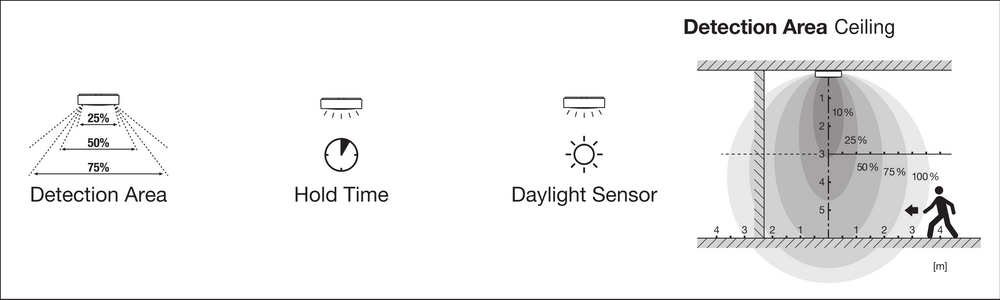 Lampada da Parete LED Bulkhead con Sensore, 10W 800 lumen, 3000K Bianco Caldo, IP65 IK10, Nero Ø250MM