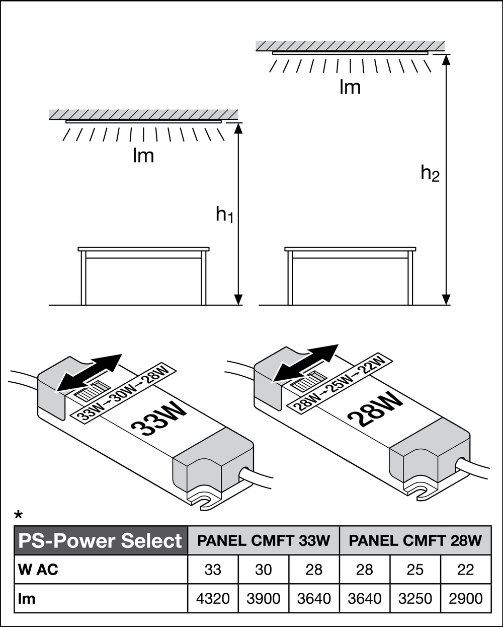 Ledvance Pannello LED Comfort 28W 4000K Alluminio Bianco, illuminazione da soffitto slim per uffici e abitazioni