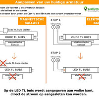 LCB LED Tube T8 Superior 18W 2700 lumen 3000K 150cm Bianco Caldo EM Sostituzione per 58W con garanzia 5 anni