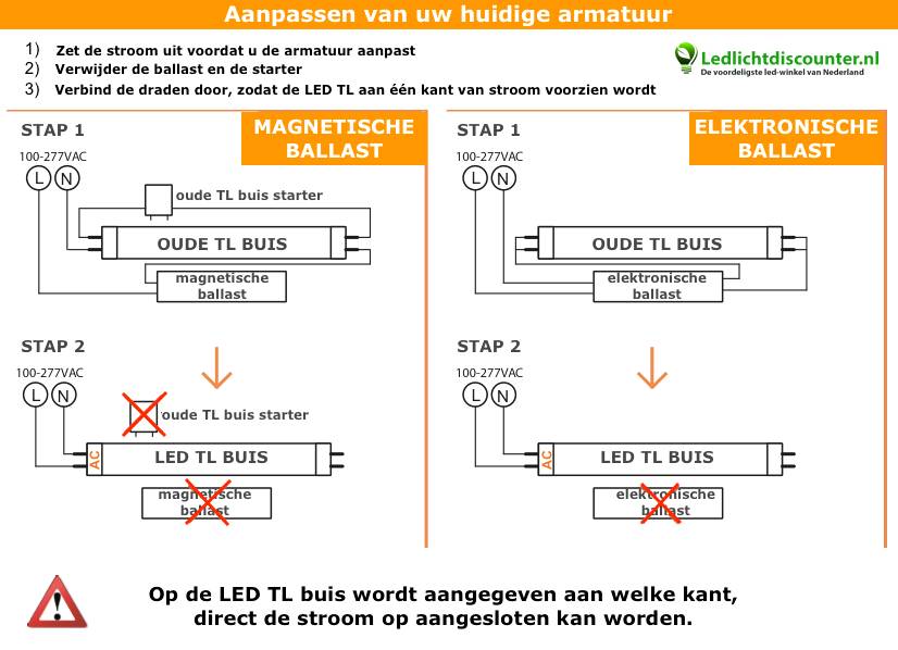 LCB LED Tube T8 Superior 18W 2700 lumen 3000K 150cm Bianco Caldo EM Sostituzione per 58W con garanzia 5 anni
