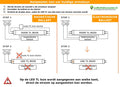Tubo LED T8 LCB 25W 4250 lumen 6000K luce del giorno 150cm alimentazione 230V sostituisce 58W