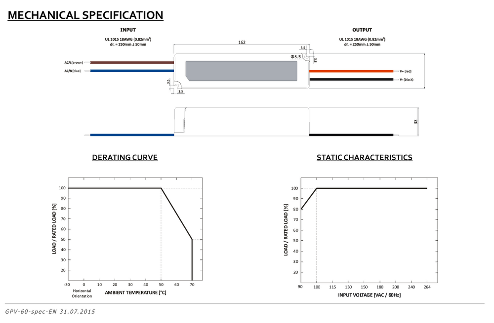 Adattatore alimentatore LED GLP 24V 60W 2.5A driver impermeabile IP67 CE RoHS per illuminazione LED