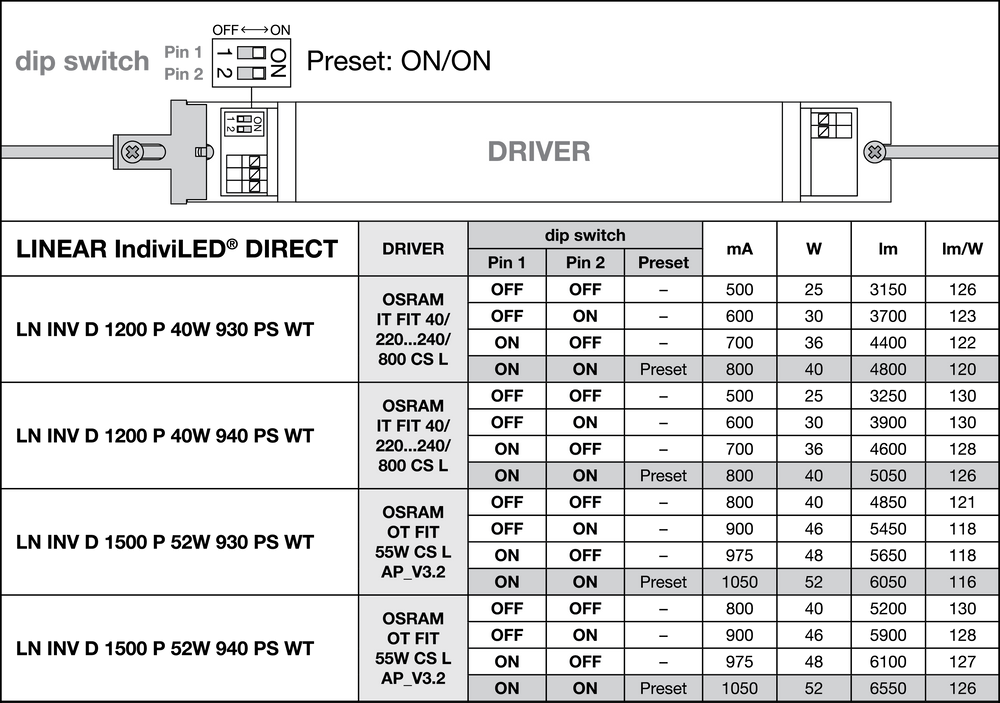 Plafoniera LED Spectrum 1200mm, 40W, 4000K, 5050 lumen, CRI 90, IP20 per illuminazione interna