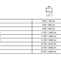 Ledvance LED Lamp 10.5W 1521 lumens 3000K 220-240V IP20 IK10 CRI 80 Aluminium Mat Goud Messing 5yr Warranty
