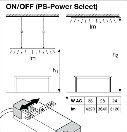 Pannello LED Tsong 33W 3000K 4320 lumen 120x30cm UGR<19 IP20 alluminio bianco senza sfarfallio