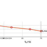 Lampada Tsong LED PL-C 4Pins G24q-1, 10.5W 1521 lumen, 3000K Bianco Caldo, chip Philips, IP20, CRI 80, 230V