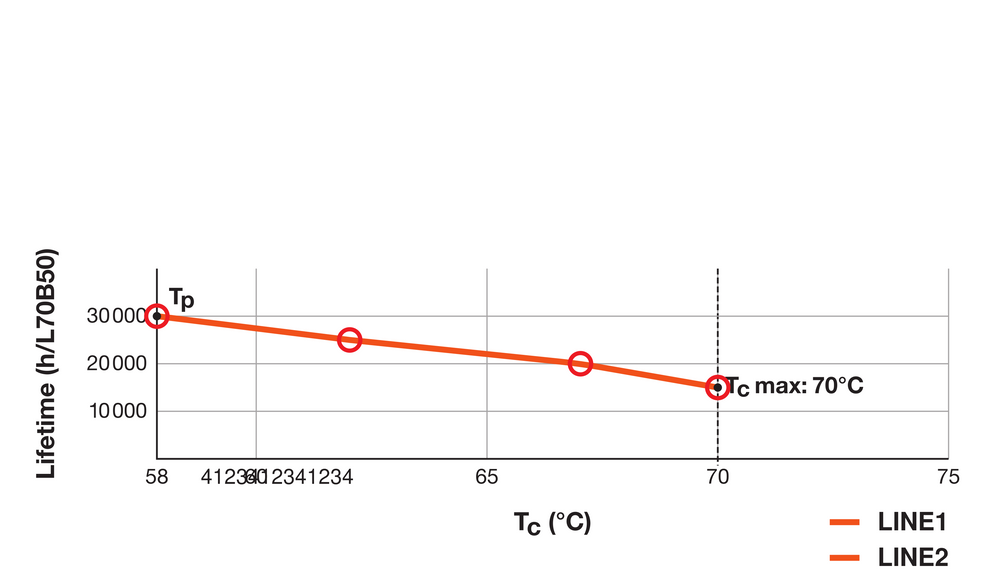 Lampada Tsong LED PL-C 4Pins G24q-1, 10.5W 1521 lumen, 3000K Bianco Caldo, chip Philips, IP20, CRI 80, 230V