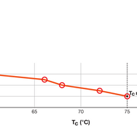 Ledvance LED PLC G24Q-3 Lamp 10.5W 1521 lumens 3000K Warm White 220-240V IP20 CRI 80 you can easily replace old CFL